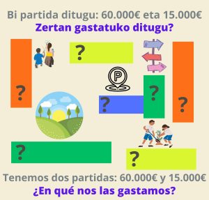 2024ko Aurrekontu Parte-hartzaileen irabazleak